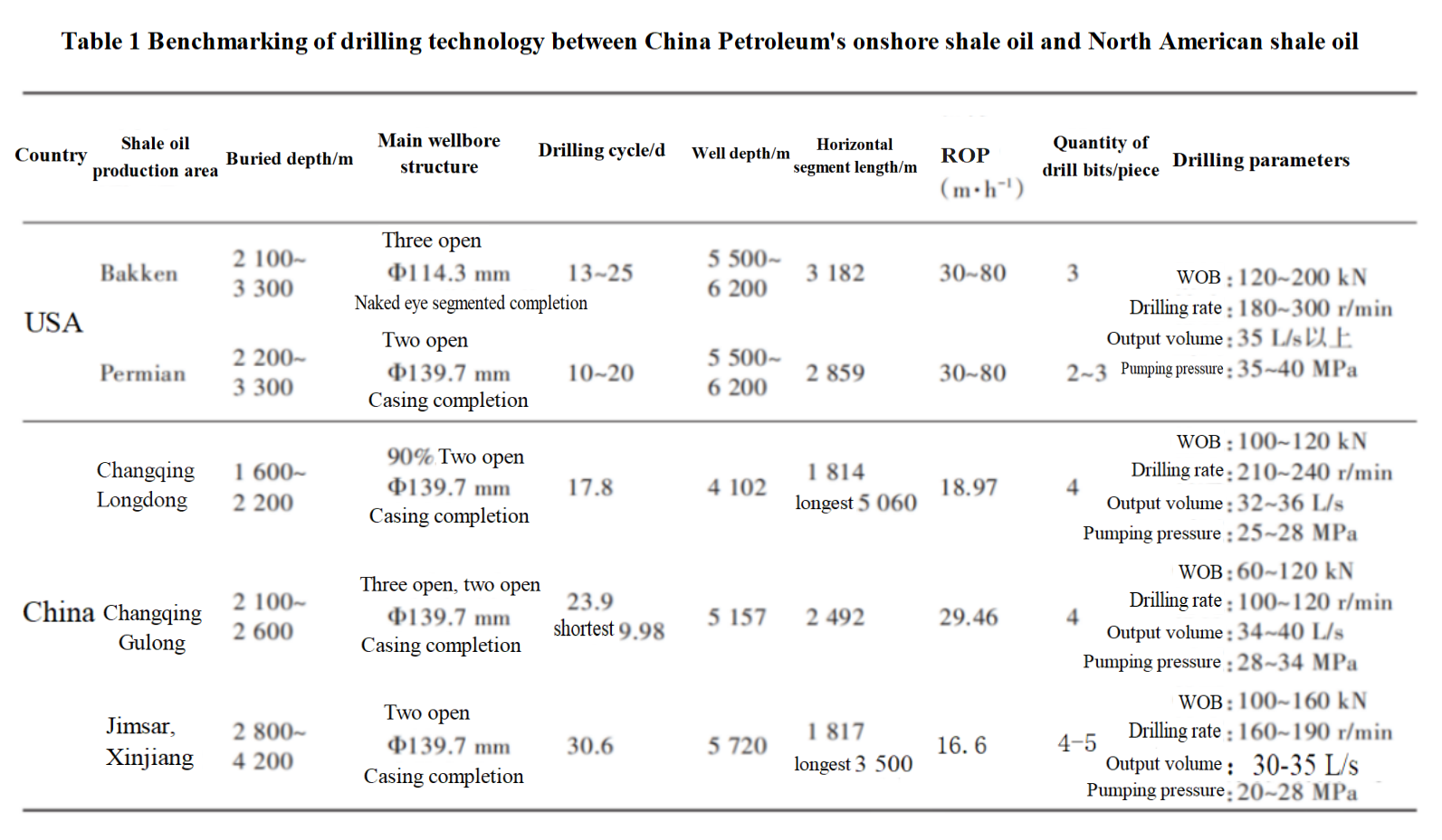 Table 1.png Table 1.png